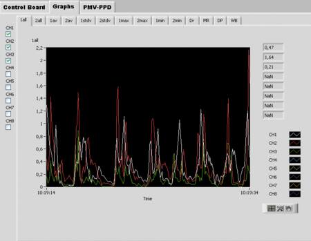 Swema multipoint software